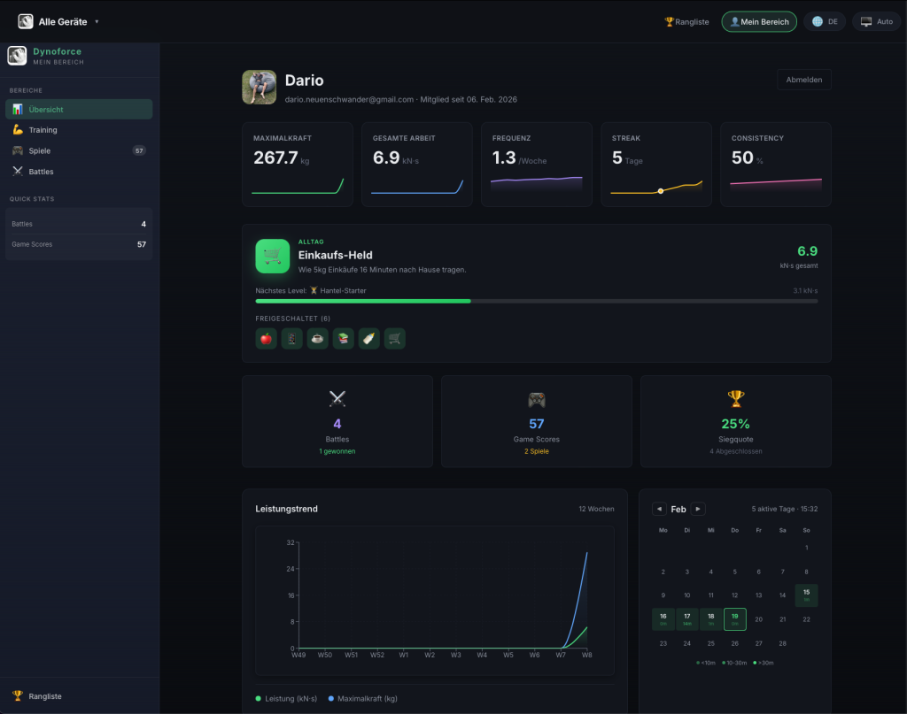 DynoForce Web-Dashboard mit Kennzahlen, Streak und Trainingstrend