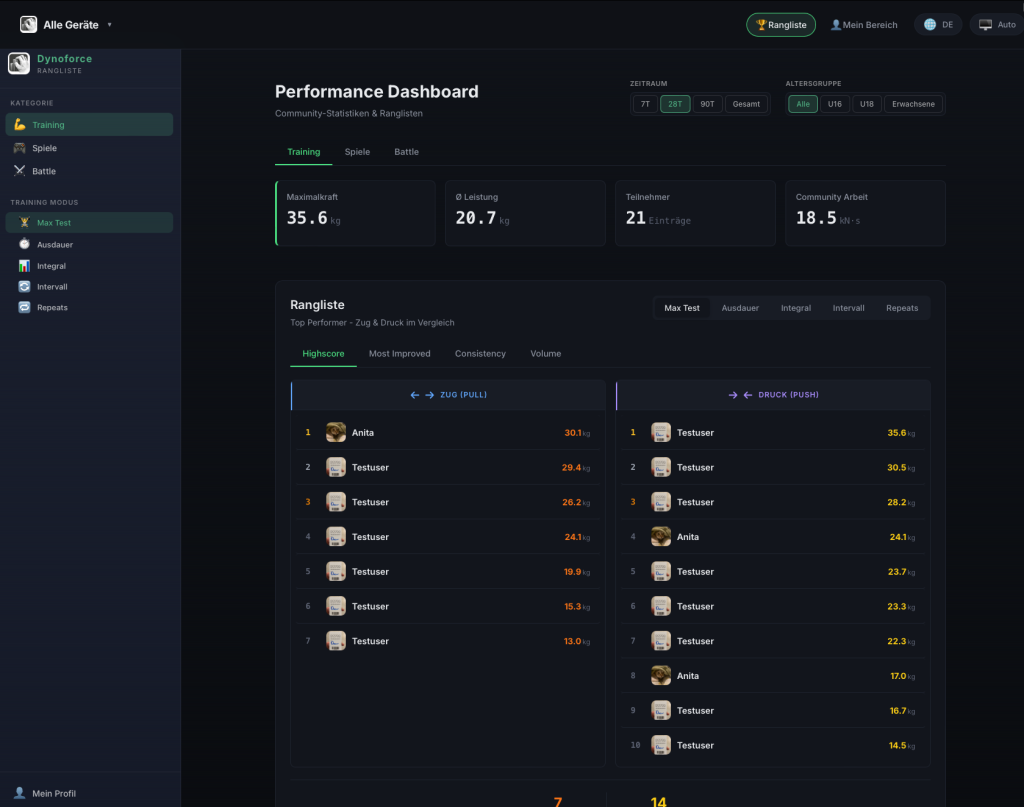 Web-Auswertung mit Vergleich, Verlauf und Leistungsübersicht